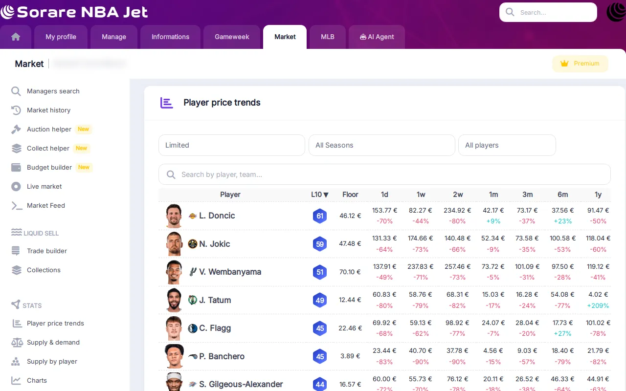 Player price trends with daily, weekly and monthly changes