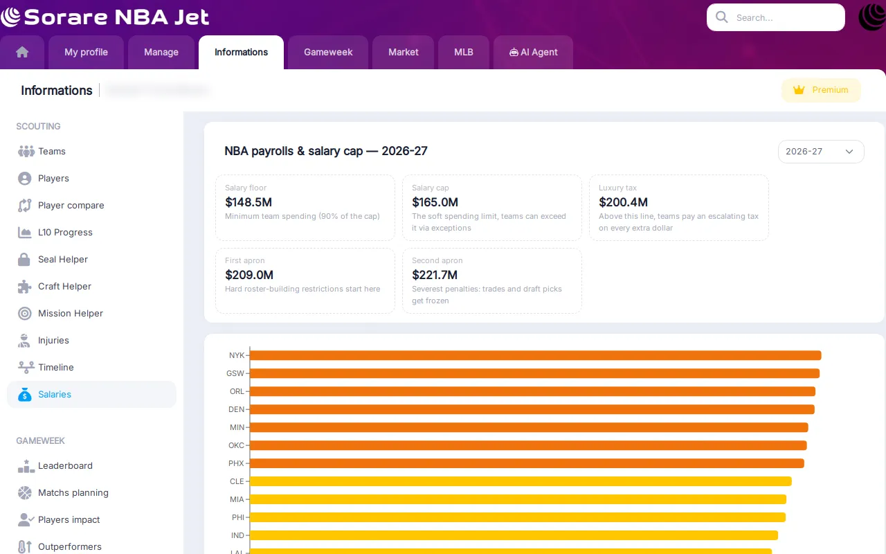 NBA payrolls and salary cap page with the cap, tax and apron levels