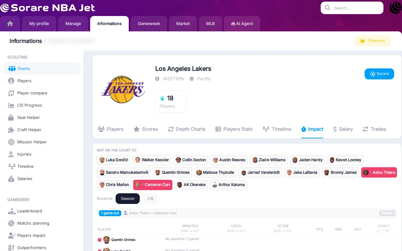 Los Angeles Lakers Impact tab: pick the players who are out and compare minutes, usage rate and score